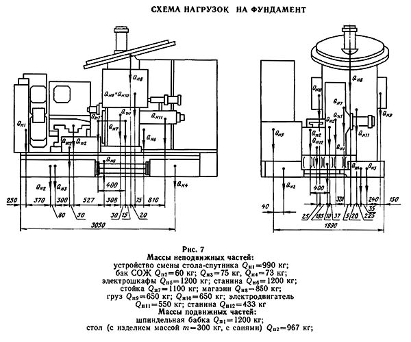 Схема нагрузок на фундамент горизонтального фрезерного центра ИР320ПМФ4